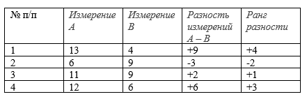 t-критерий Стьюдента