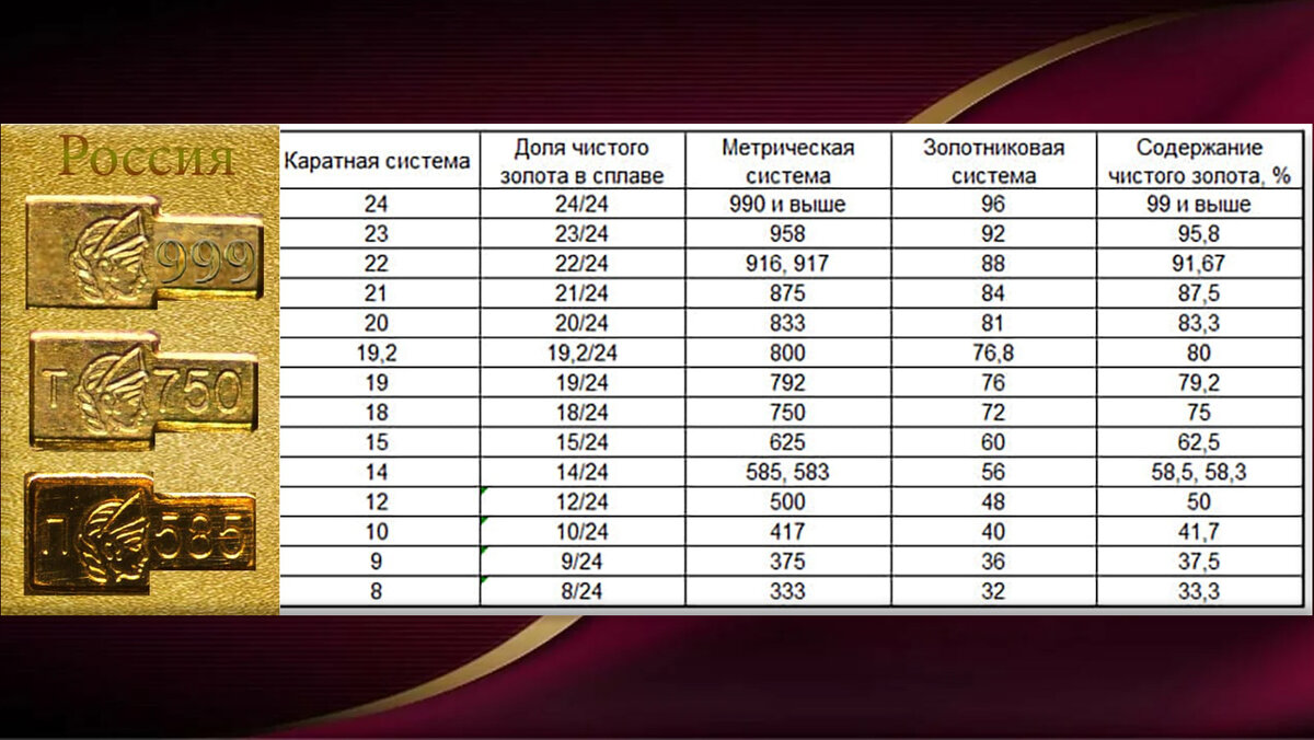 Отличие проб от образцов