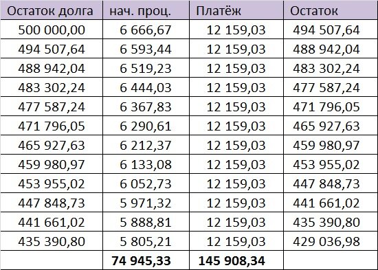 Первый год кредита