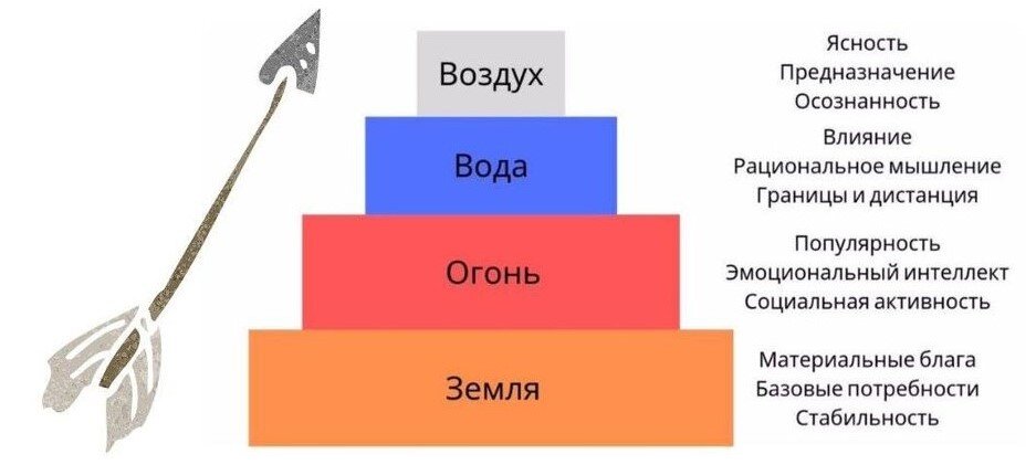 А на какой стадии Вы? Пишите в комментария.