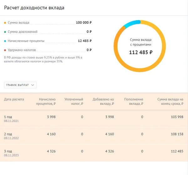 Ставка 4% в год