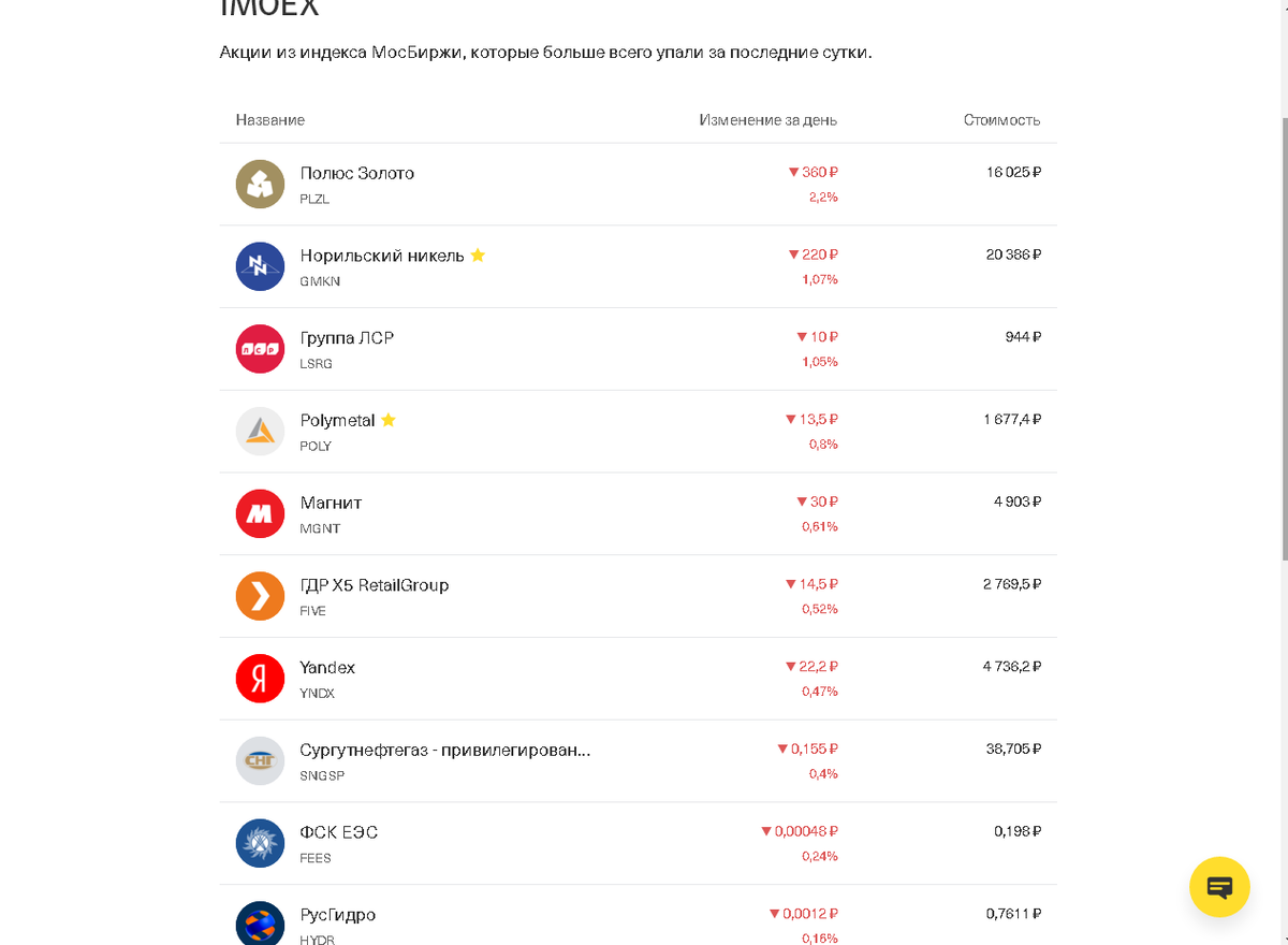 Скрин автора