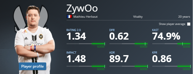 Статистика ZywOo 