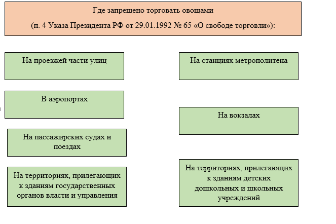 Как организовать собственное предприятие выездной торговли в Португалии