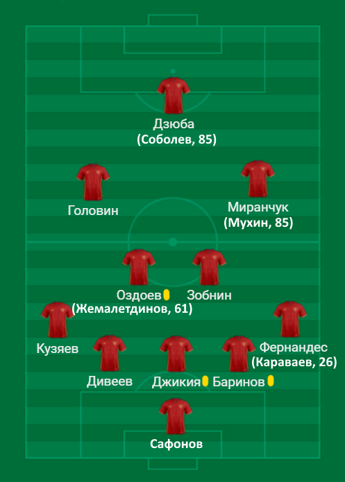 И замены порадовали