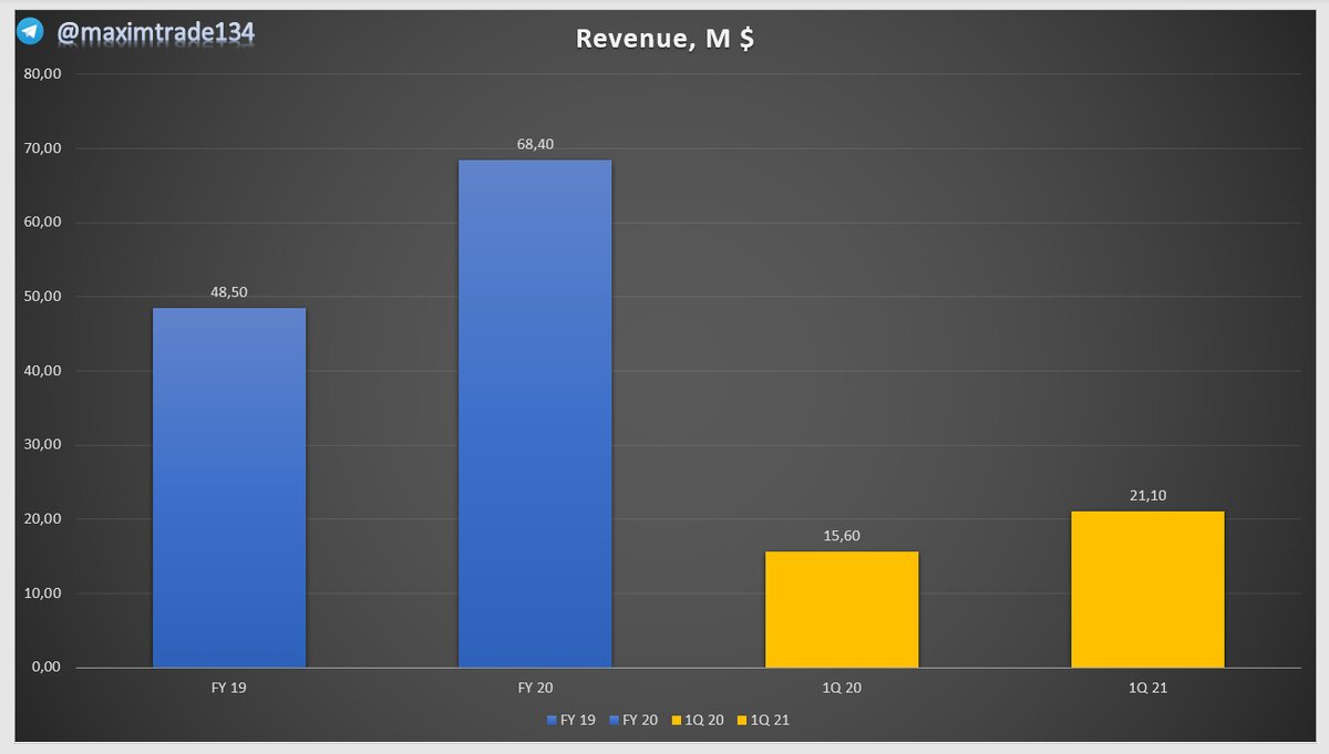 Источник S-1/A