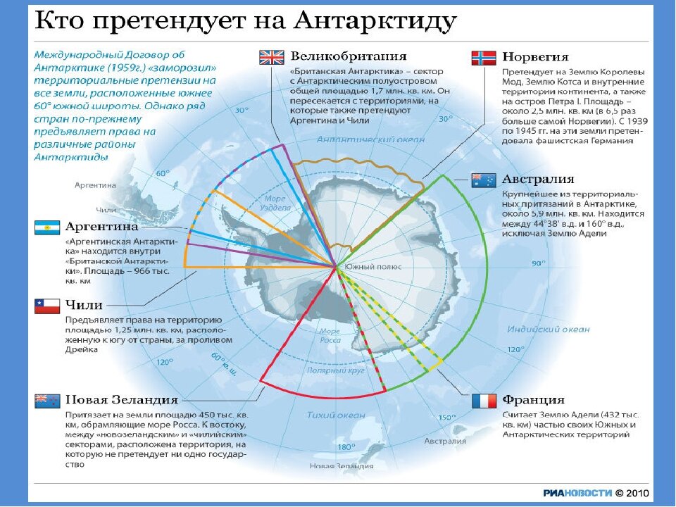 Сколько стран расположено на территории антарктиды