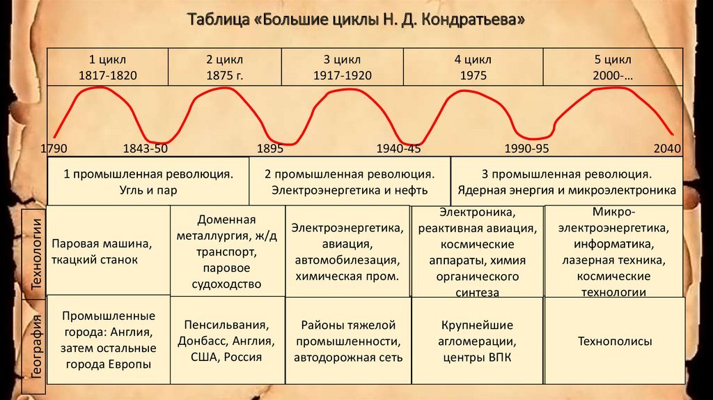 По какой причине произошел спад в сфере графического дизайна в середине xx века в россии