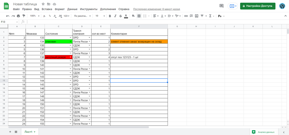 Таблица упаковок