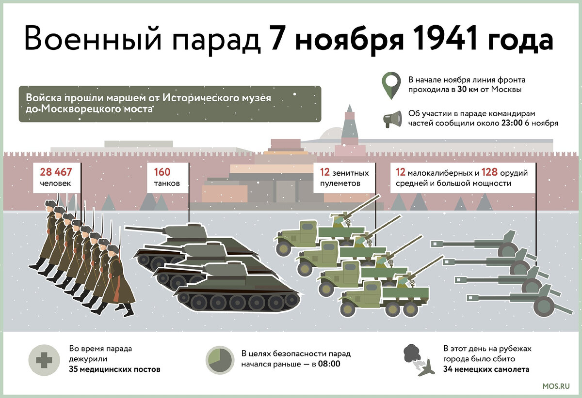 парад на красной площади 7 ноября 1941 года