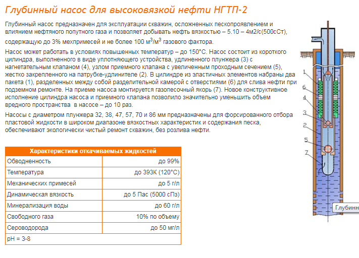 Глубинный насос для высоковязкой нефти НГТП-2