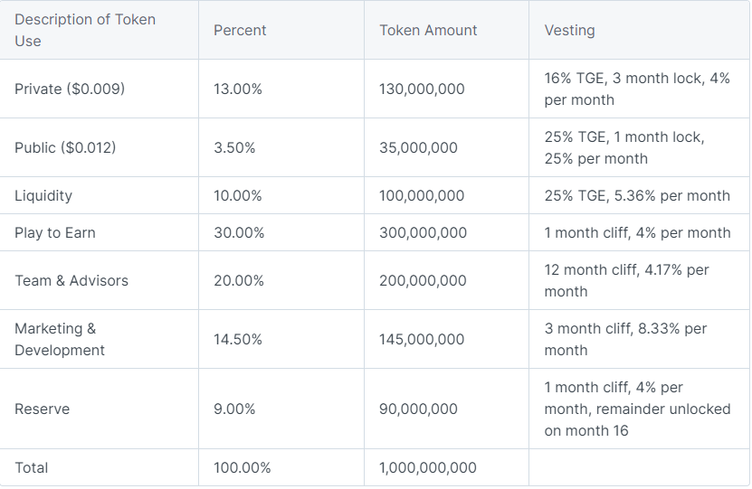 Локап-период
