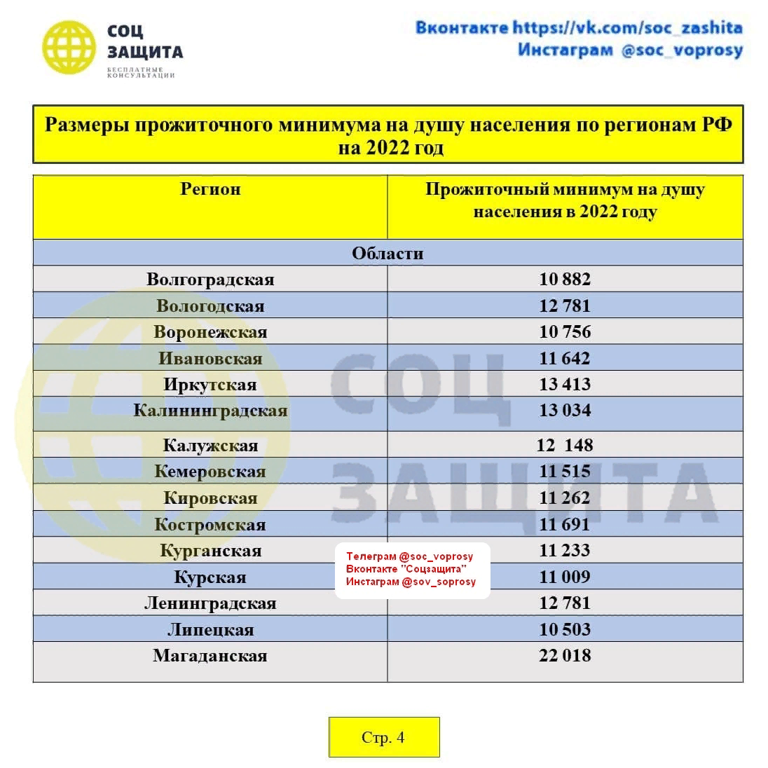 Прожиточный минимум в иркутской 2023