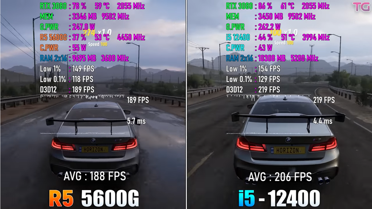 Форза - дискрет