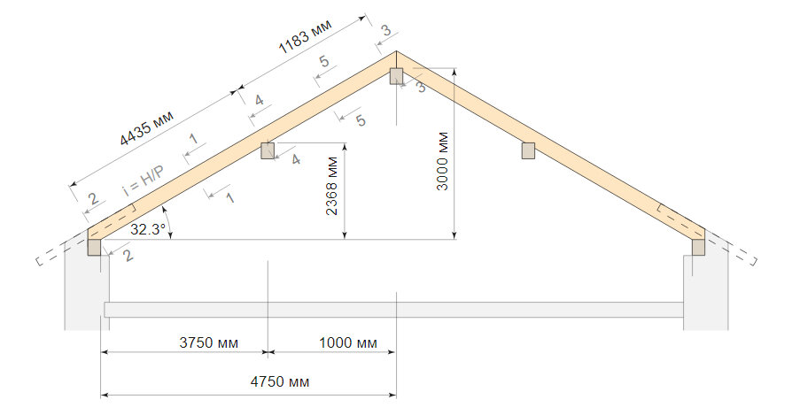 Как правильно рассчитать высоту крыши и какая она должна быть?