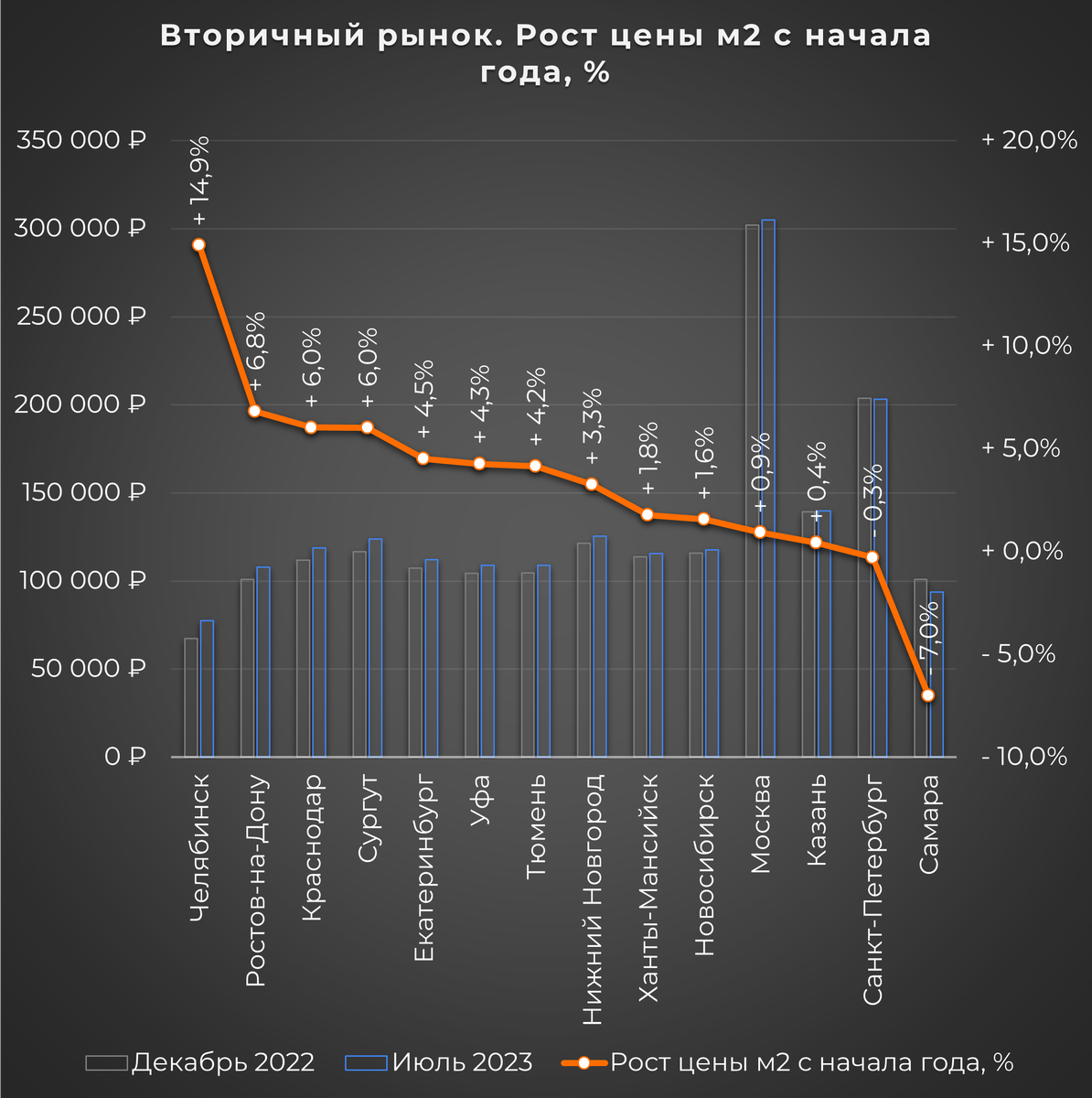 Рост дешево. График стрелка вверх. Повышение стоимости картинка. График роста. Стрелочка вверх.