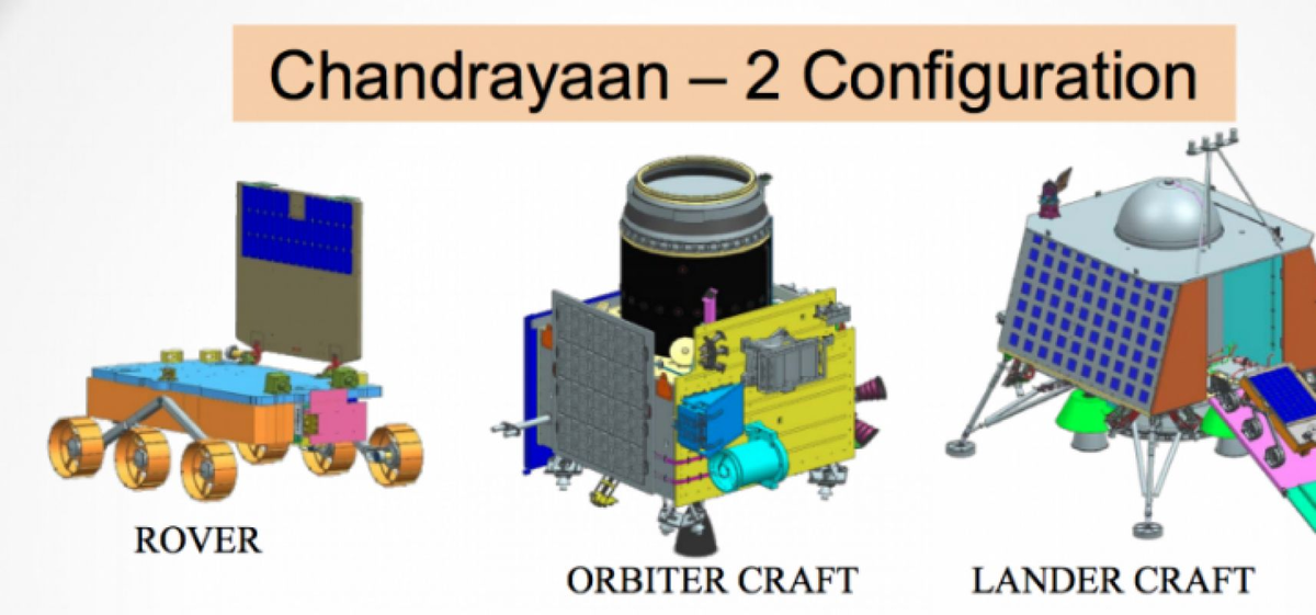 Конфигурация "Чандраян-2"