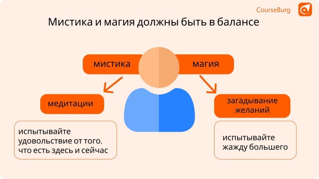 Хотите заняться эзотерикой, но не знаете, с чего начать? Мечтаете управлять своей жизнью и быть успешным во всех сферах? Трудно определиться с направлением или не уверены в своих силах?-2