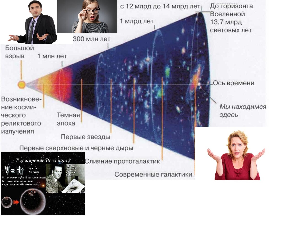 Теория вселенной. Расширение Вселенной. Расширяющая Вселенная. Расширение Вселенной происходит ответ. Что указывает на расширение Вселенной.