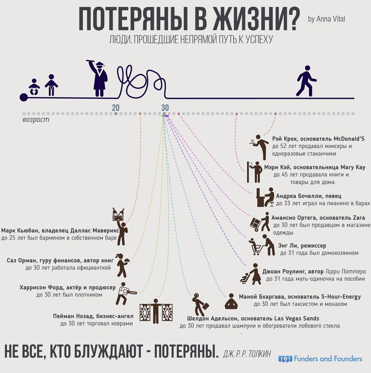 План жизни человека - 81 фото