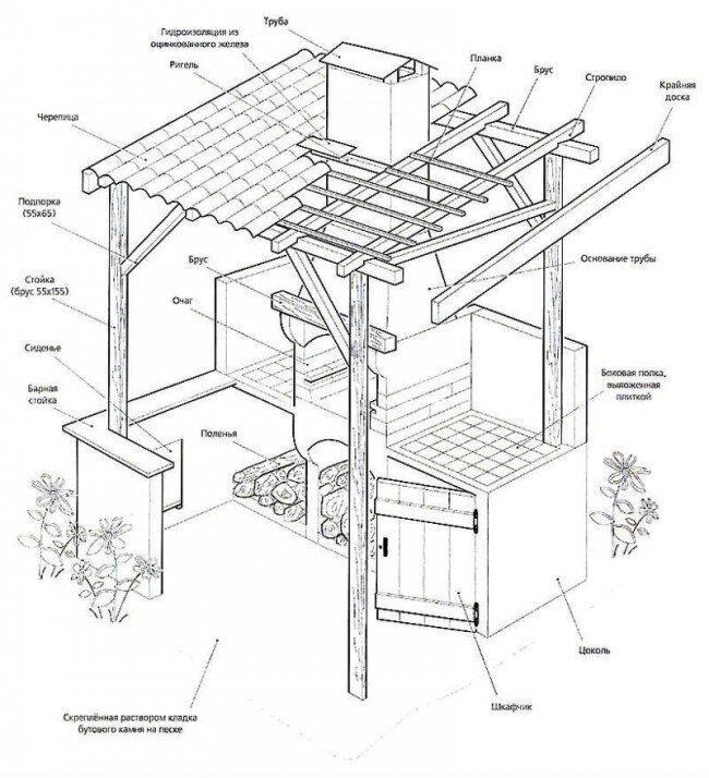 Строительство печи-барбекю своими руками на садовом участке