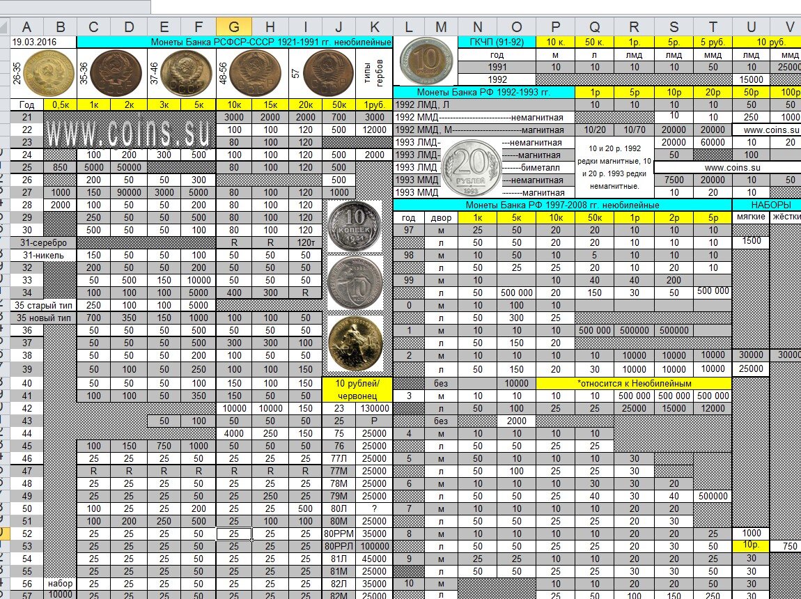 Каталог монет 1961 1991. Таблица стоимости монет СССР 1921-1991. Таблица монет СССР 1921-1958. Таблица погодовки монет СССР 1921-1991. Таблица ценных монет СССР С 1921 по 1991 год.