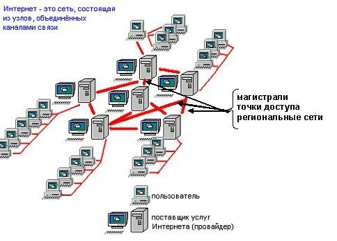 Медленный интернет при хорошей скорости соединения.