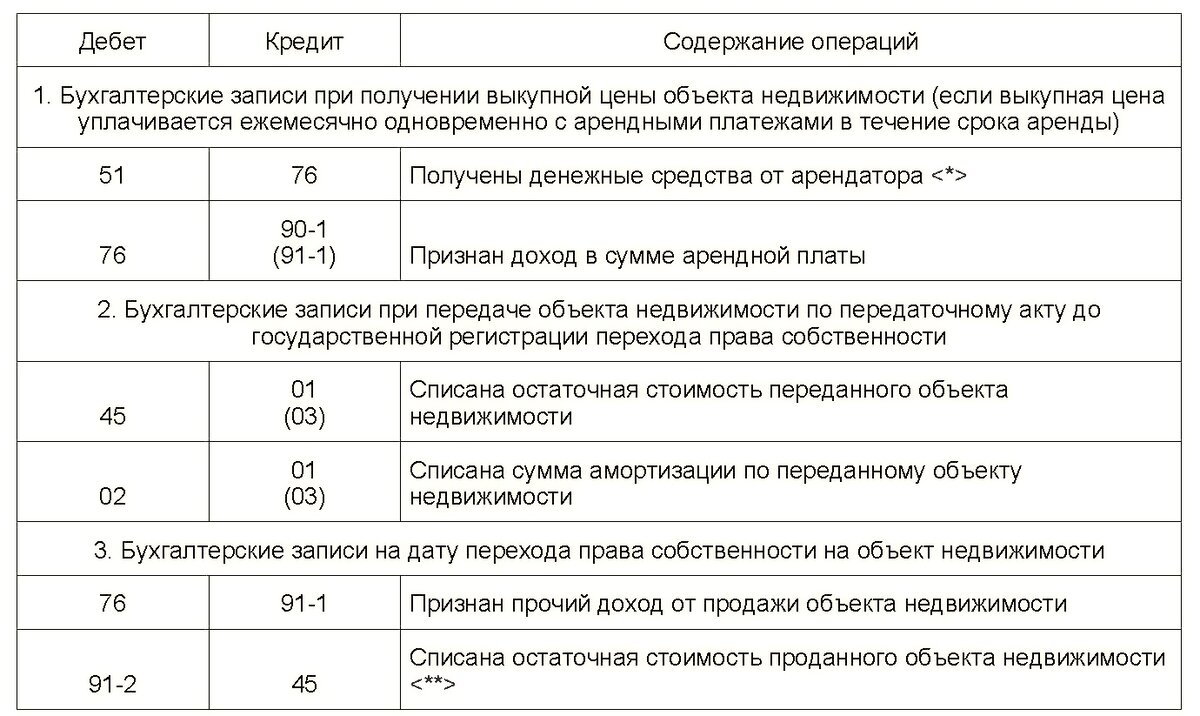 Усн расходы на аренду помещения
