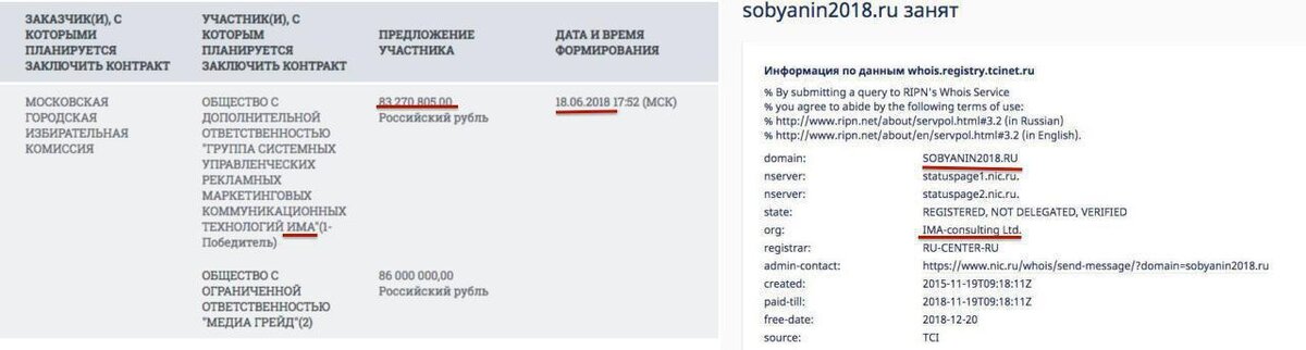 Группа «ИМА» за 83 млн рублей будет заниматься информационным сопровождением предстоящих выборов мэра Москвы.