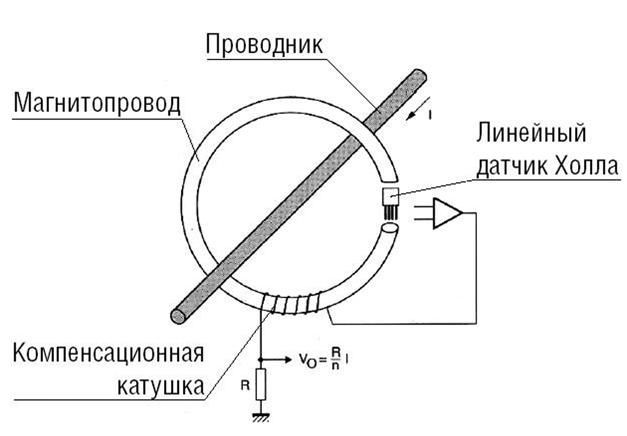 Датчик холла принцип работы схема Электроизмерительные клещи Школа Инженеров Дзен