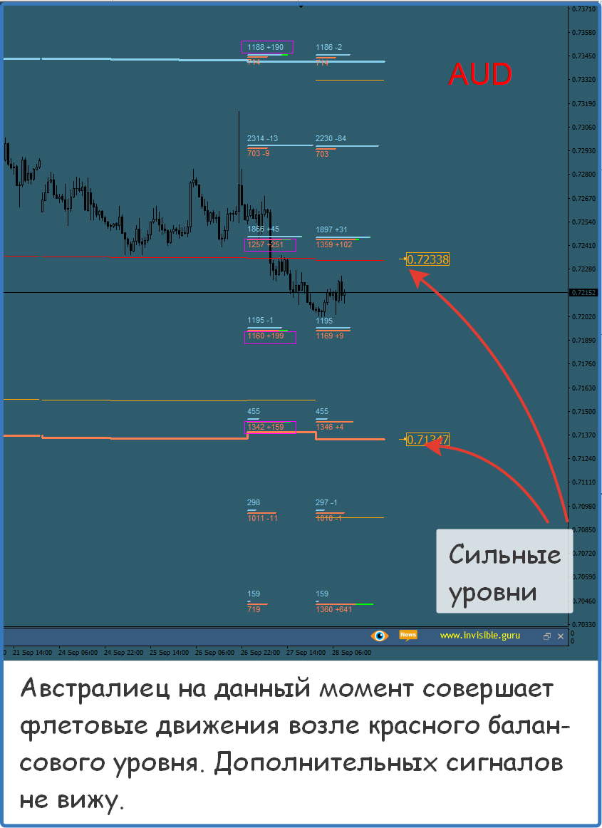 Нефть форекс. Нефть на форекс в реальном. Шкала сделок трейдеров. Торговая площадка Forts.