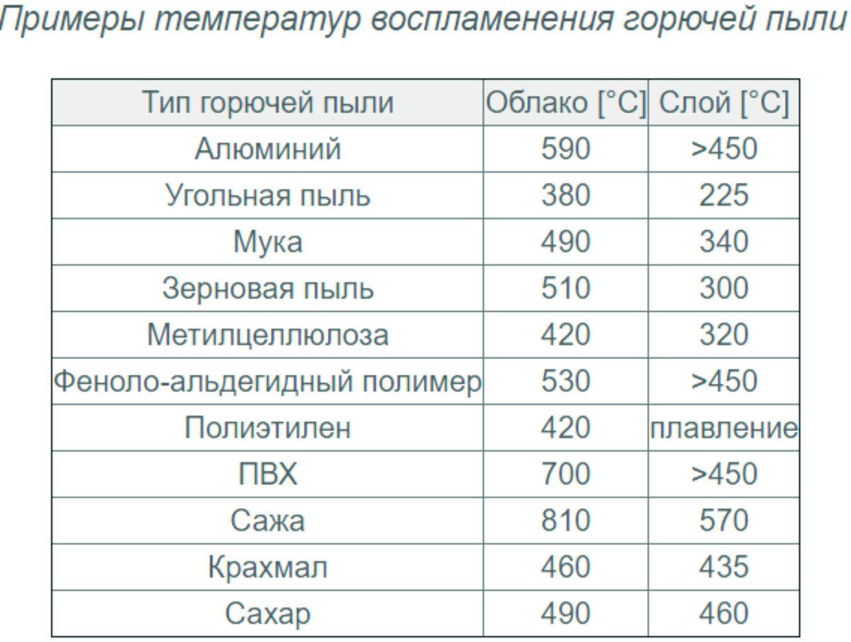 Натяжные потолки до какой температуры нагревают комнату