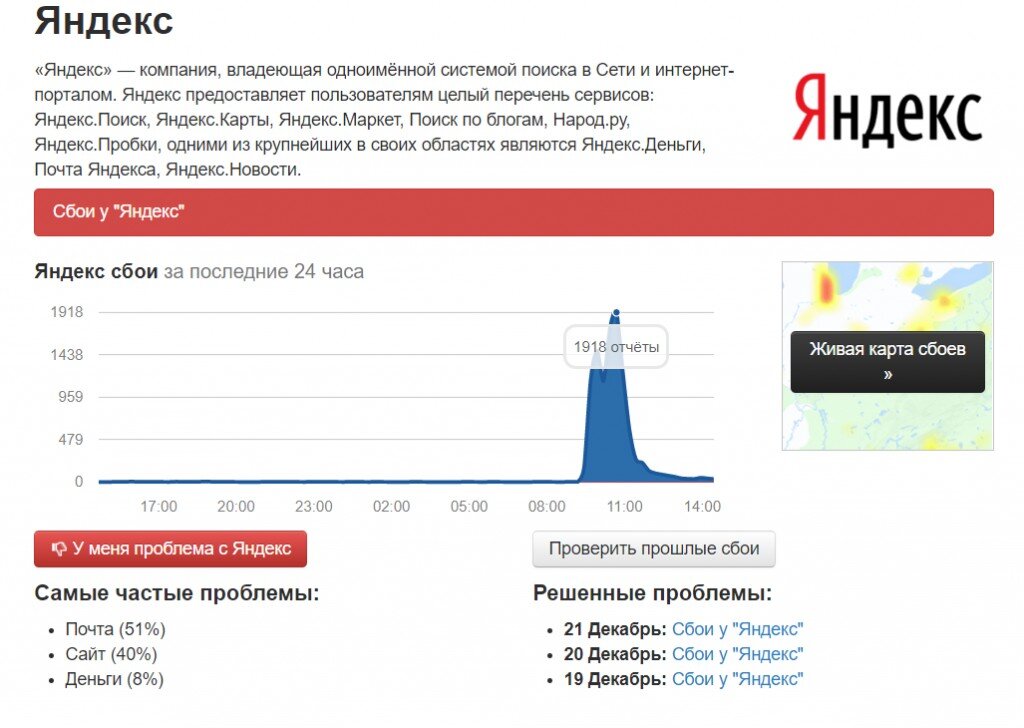 Причина сбоя интернета. Сбой интернета. Сбой Яндекса сегодня.