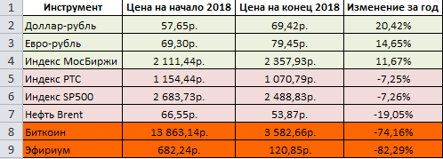 Фото 2. Индексы, товары, валюта и крипта.