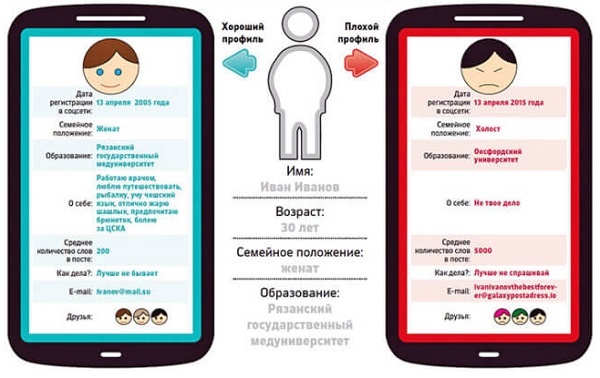 Примерно так выглядят хороший и плохой профиль в социальной сети