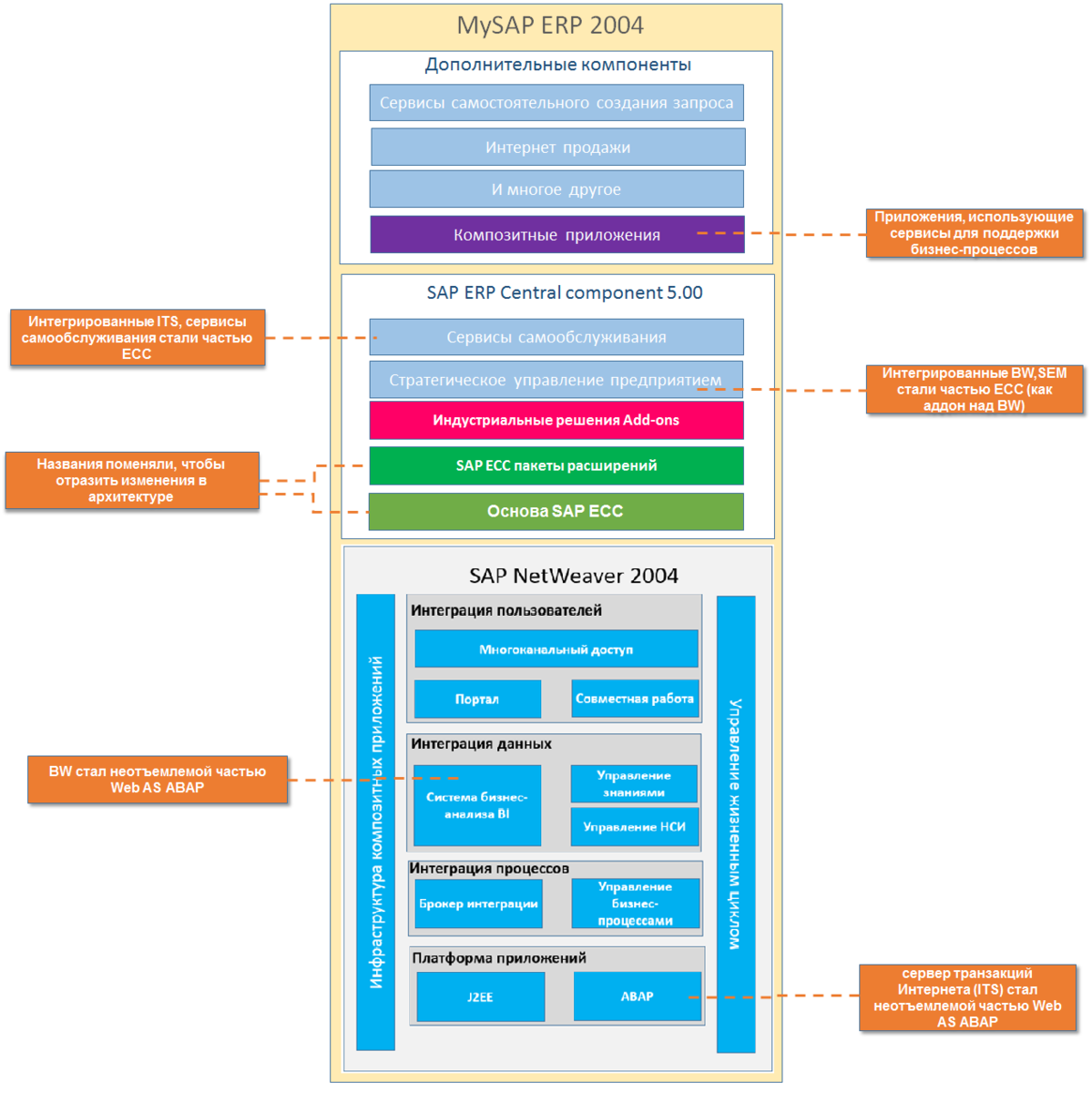 Sap erp картинки