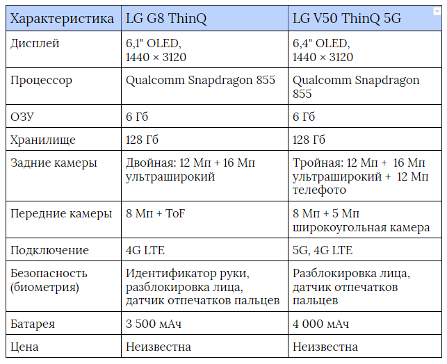 50 сравнений. LG v50 характеристики. LG vs500pp характеристики. Частота 5g на LG v50. LG v50 Размеры в сравнении.