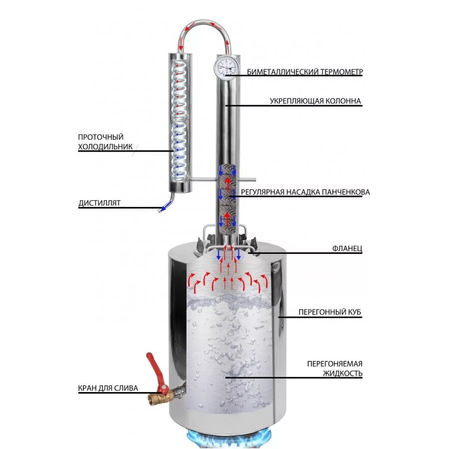 Самогонный аппарат колонна Панченкова