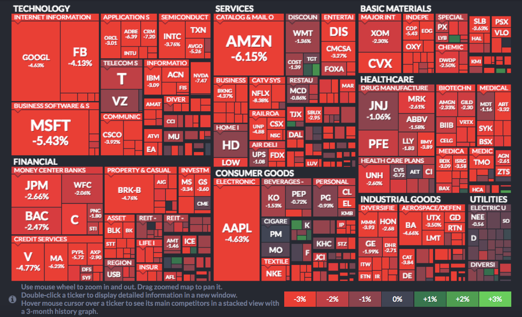 Индекс S&P 500, в который входят 500 акций американских компаний из разных отраслей, упал на 3,29% на закрытии — до $2785. фото с сайта https://vc.ru/finance