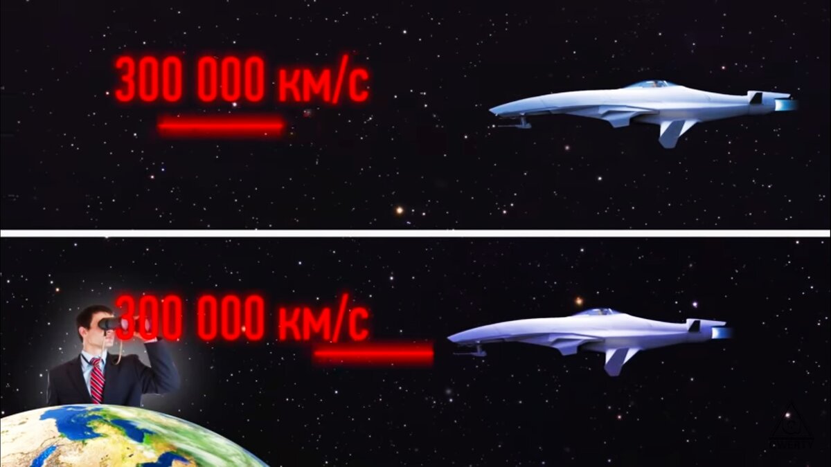 Скорость света не добавляется к скорости источника света