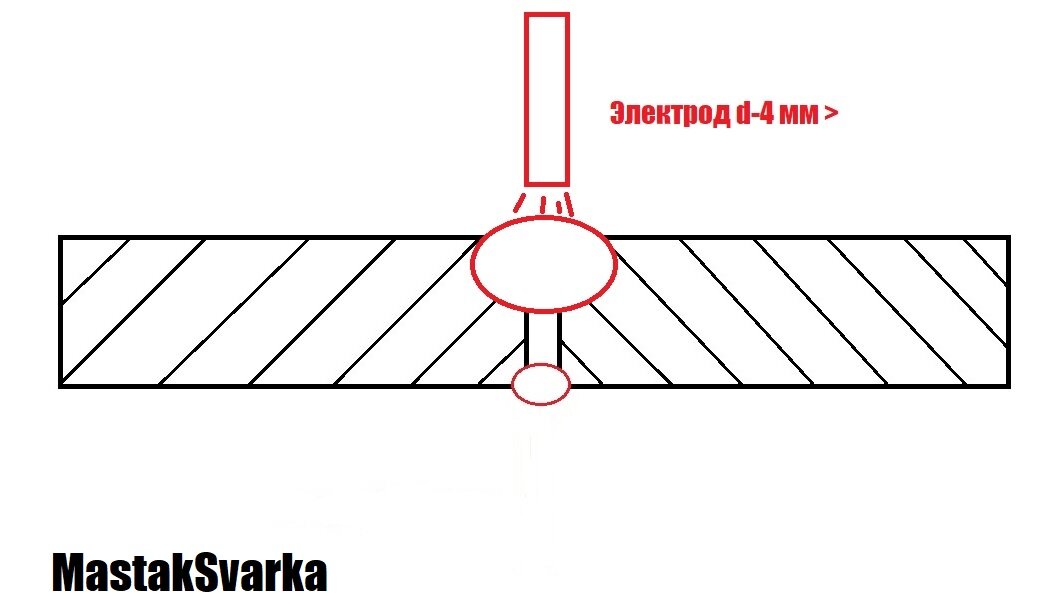 Сварка электродом диаметром 4 мм
