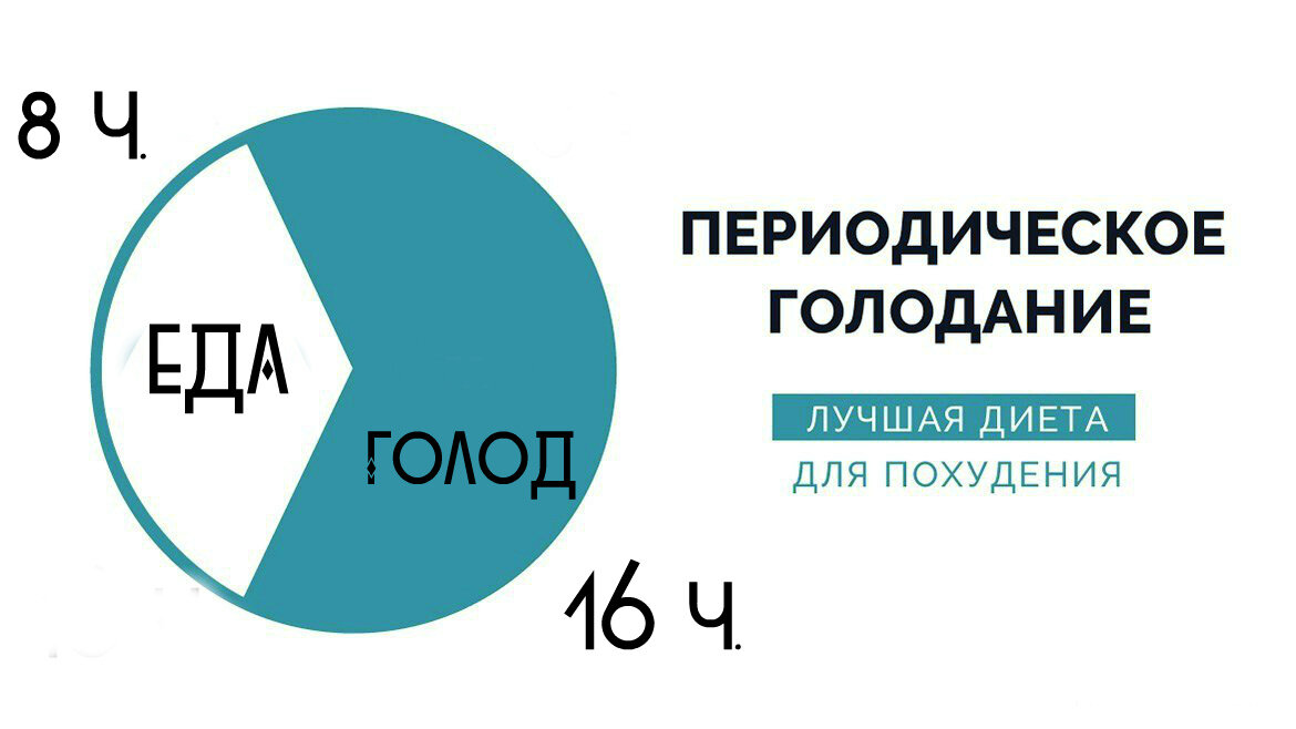 Как начать интервальное голодание 16 8 схема