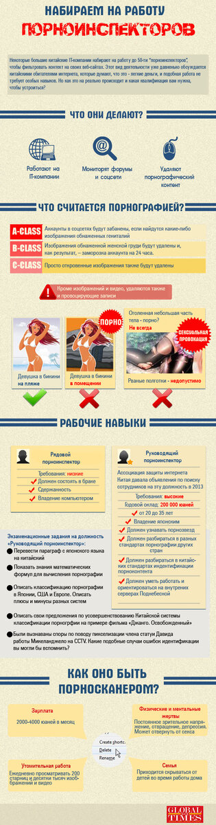 взято с ресурса laowai.ru