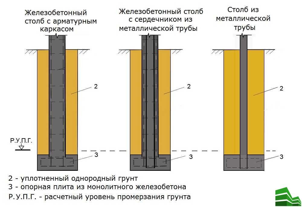 Заборы из профнастила