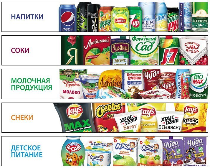 Какие есть российские продукты. ПЕПСИКО продукция в России. PEPSICO продукция в России. Бренды ПЕПСИКО В России. Бренды компании Pepsi в России.