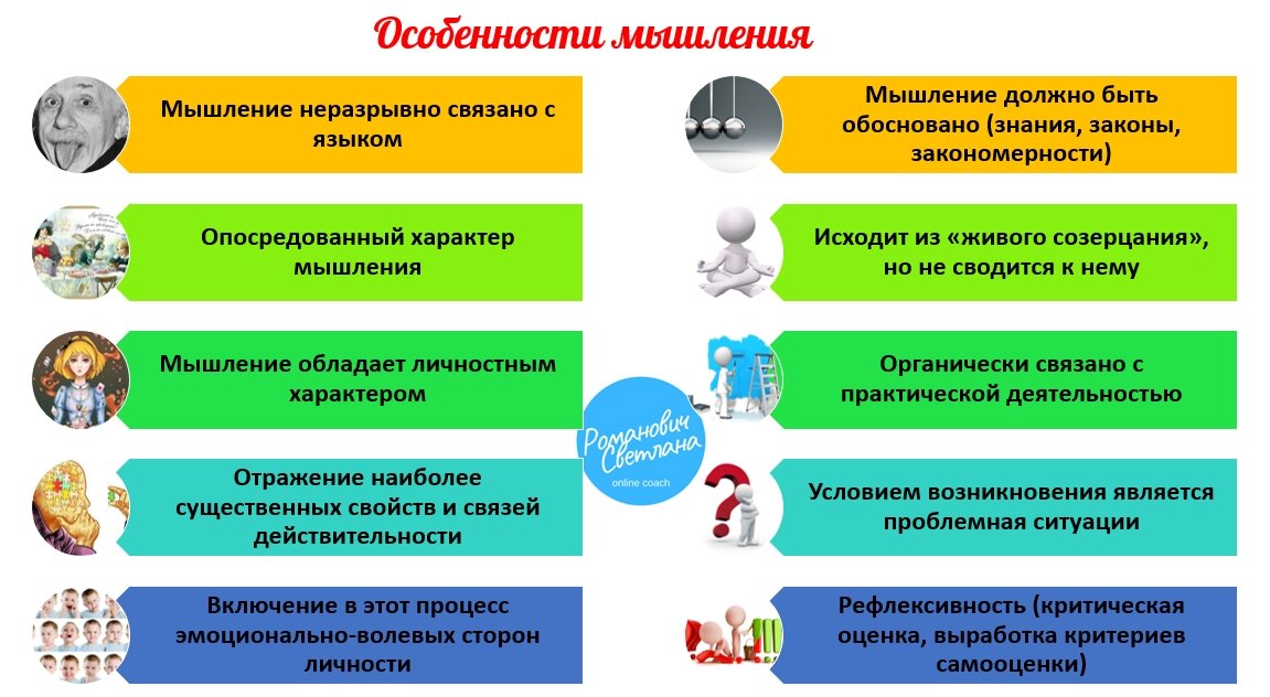 План мышление обществознание егэ