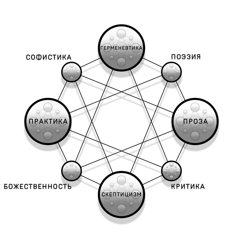 Секст Эмпирик - последний из скептиков