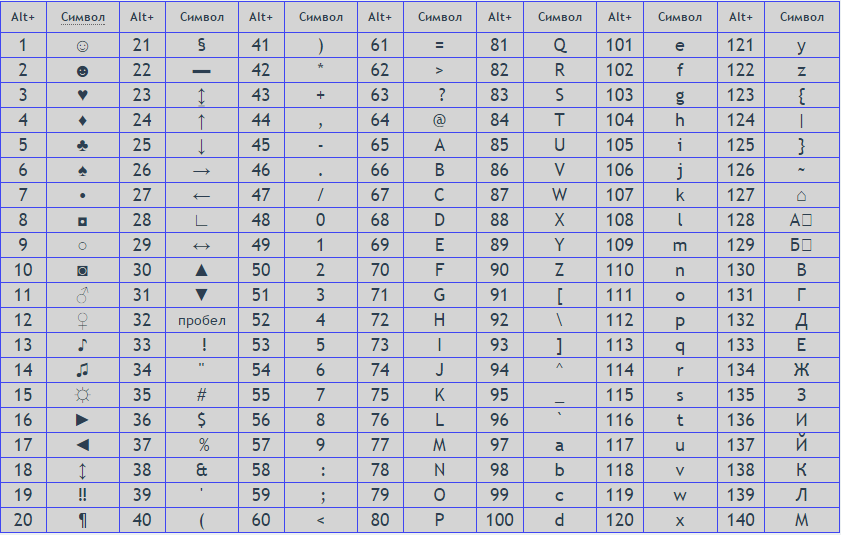 Примеры кодов символов. Таблица символов alt+цифра. Альт коды греческого алфавита. Комбинации клавиш на клавиатуре для символов. Альт коды всех символов английской раскладки.