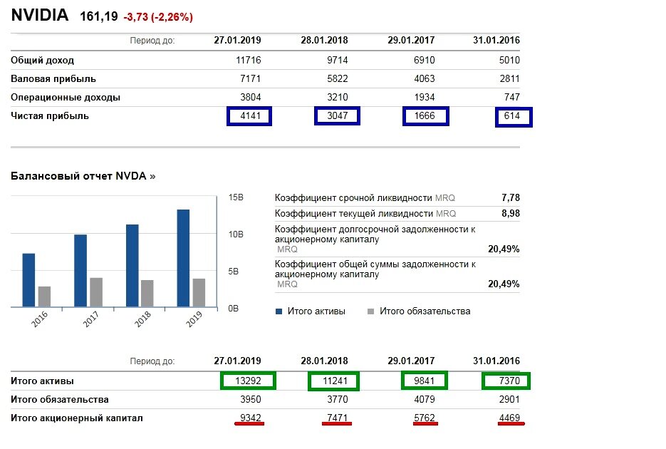 Выбор акций для инвестирования. Как выбрать акции для инвестирования. Особенности инвестиций в акции. Как выбирать акции для долгосрочного инвестирования. Инвестиции с чего начать.