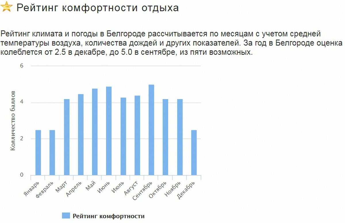 Переезд в Псковскую область на ПМЖ. Рассматриваем различные аспекты. |  Порубежье | Дзен